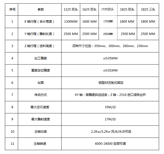 多工序木工雕刻机参数